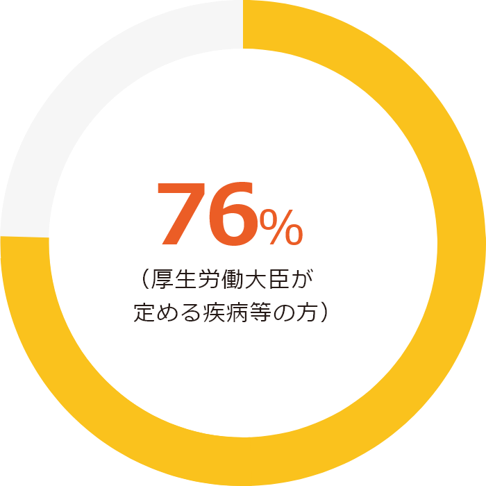 医療依存度