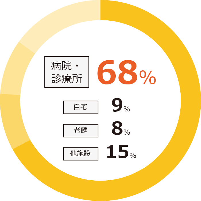 入居前状況